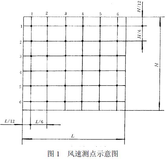 用熱球式風(fēng)速計(jì)測(cè)定行、排交點(diǎn)處的風(fēng)速，測(cè)點(diǎn)如圖1 所示