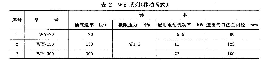泵的基本參數(shù)應(yīng)符合表1 、表2 規(guī)定