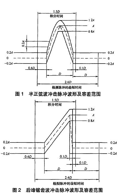 標(biāo)稱(chēng)速度變化量見(jiàn)附錄A 