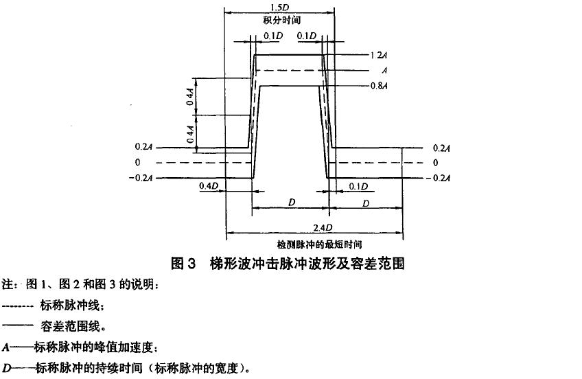 標(biāo)稱(chēng)速度變化量見(jiàn)附錄A 