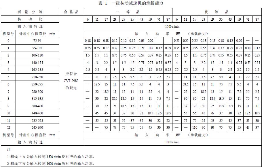 減速機(jī)承載能力的分等，按表1 的規(guī)定