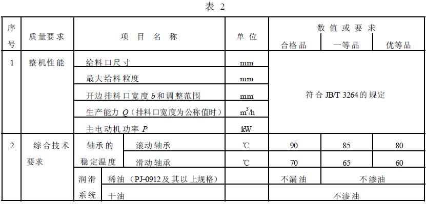 成品檢驗(yàn)項(xiàng)目應(yīng)符合表2 的規(guī)定。