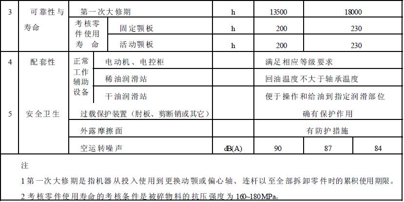 成品檢驗(yàn)項(xiàng)目應(yīng)符合表2 的規(guī)定。
