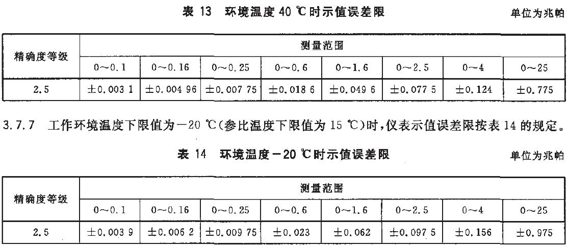 儀表示值誤差限按表13的規(guī)定。