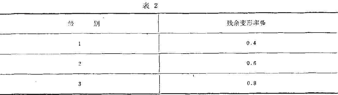 其殘余變形應不大于表2的規(guī)定。