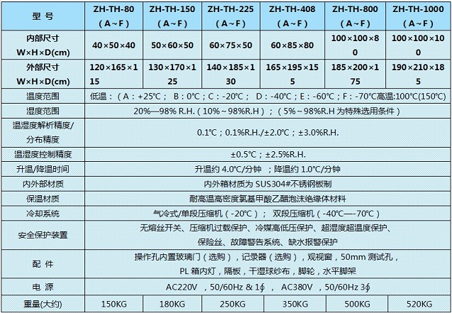恒溫恒濕試驗機(jī)實驗