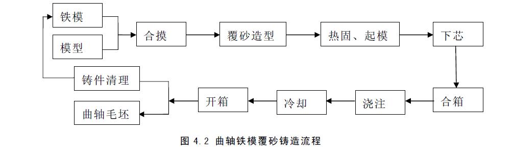 國內(nèi)曲軸工程設(shè)計(jì)理念